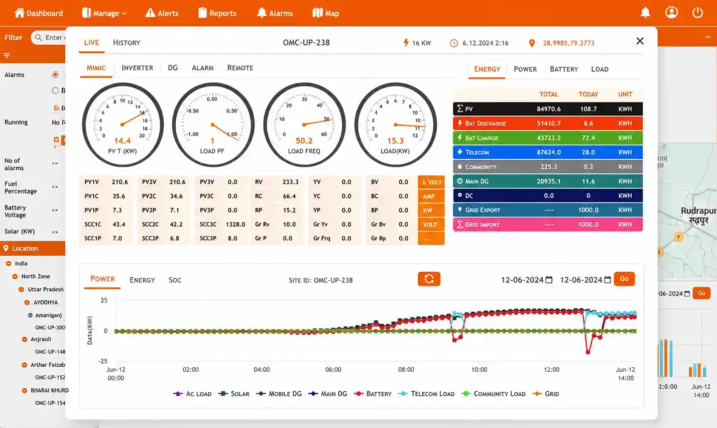 GPSCop dashboard — live site telemetry with gauges and power chart